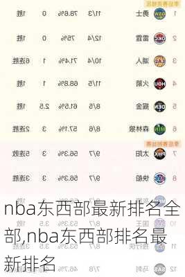 nba东西部最新排名全部,nba东西部排名最新排名