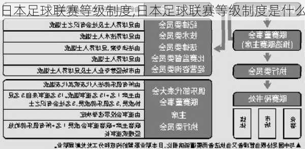 日本足球联赛等级制度,日本足球联赛等级制度是什么