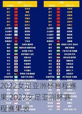 2022女足亚洲杯赛程赛果,2022女足亚洲杯赛程赛果表