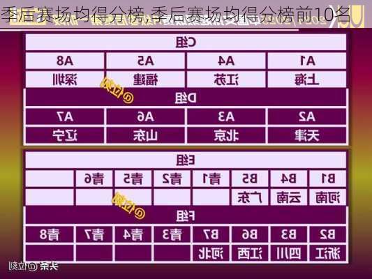 季后赛场均得分榜,季后赛场均得分榜前10名