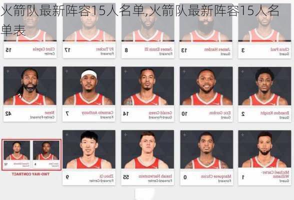 火箭队最新阵容15人名单,火箭队最新阵容15人名单表