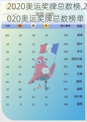2020奥运奖牌总数榜,2020奥运奖牌总数榜单