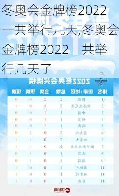 冬奥会金牌榜2022一共举行几天,冬奥会金牌榜2022一共举行几天了