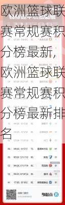 欧洲篮球联赛常规赛积分榜最新,欧洲篮球联赛常规赛积分榜最新排名
