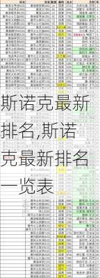 斯诺克最新排名,斯诺克最新排名一览表