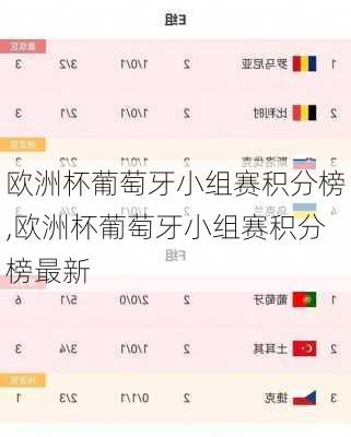 欧洲杯葡萄牙小组赛积分榜,欧洲杯葡萄牙小组赛积分榜最新