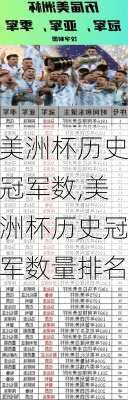 美洲杯历史冠军数,美洲杯历史冠军数量排名