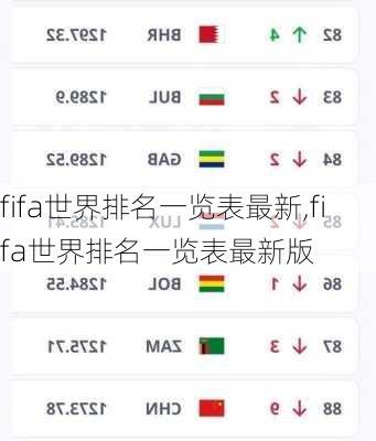 fifa世界排名一览表最新,fifa世界排名一览表最新版