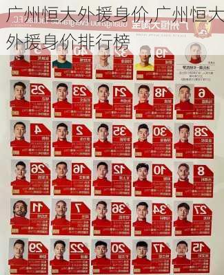 广州恒大外援身价,广州恒大外援身价排行榜