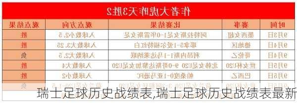 瑞士足球历史战绩表,瑞士足球历史战绩表最新