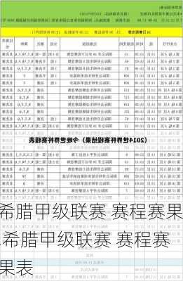 希腊甲级联赛 赛程赛果,希腊甲级联赛 赛程赛果表