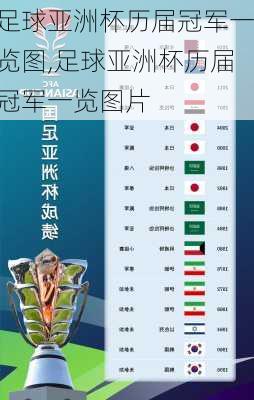 足球亚洲杯历届冠军一览图,足球亚洲杯历届冠军一览图片