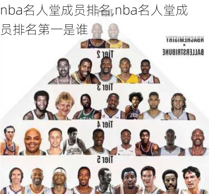 nba名人堂成员排名,nba名人堂成员排名第一是谁
