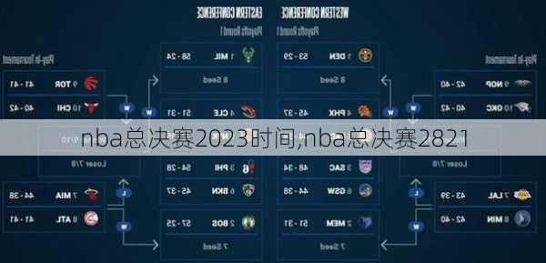 nba总决赛2023时间,nba总决赛2821