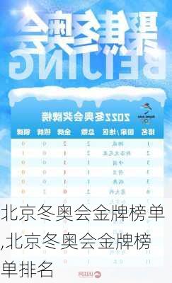 北京冬奥会金牌榜单,北京冬奥会金牌榜单排名