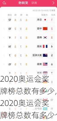 2020奥运会奖牌榜总数有多少,2020奥运会奖牌榜总数有多少个
