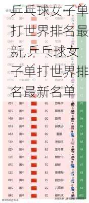 乒乓球女子单打世界排名最新,乒乓球女子单打世界排名最新名单