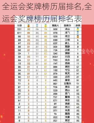 全运会奖牌榜历届排名,全运会奖牌榜历届排名表