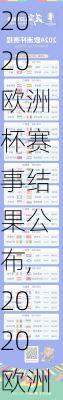 2020欧洲杯赛事结果公布,2020欧洲杯赛事结果公布时间