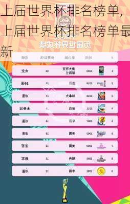 上届世界杯排名榜单,上届世界杯排名榜单最新