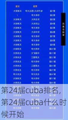 第24届cuba排名,第24届cuba什么时候开始