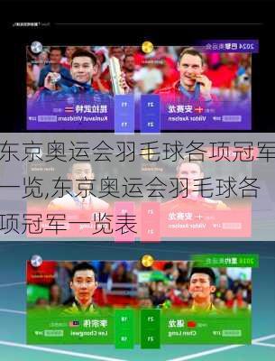 东京奥运会羽毛球各项冠军一览,东京奥运会羽毛球各项冠军一览表