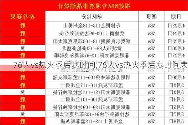 76人vs热火季后赛时间,76人vs热火季后赛时间表