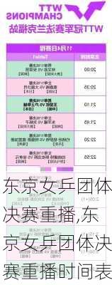 东京女乒团体决赛重播,东京女乒团体决赛重播时间表