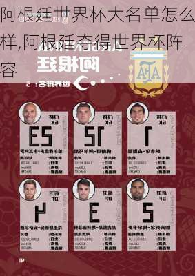 阿根廷世界杯大名单怎么样,阿根廷夺得世界杯阵容