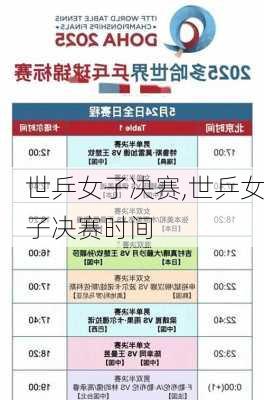 世乒女子决赛,世乒女子决赛时间