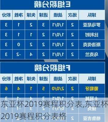 东亚杯2019赛程积分表,东亚杯2019赛程积分表格