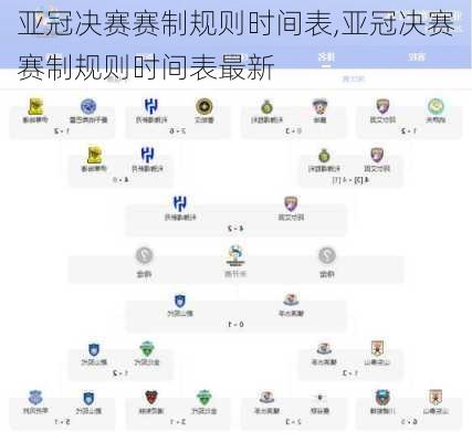 亚冠决赛赛制规则时间表,亚冠决赛赛制规则时间表最新
