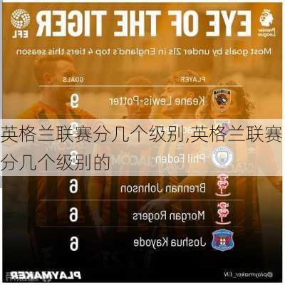 英格兰联赛分几个级别,英格兰联赛分几个级别的