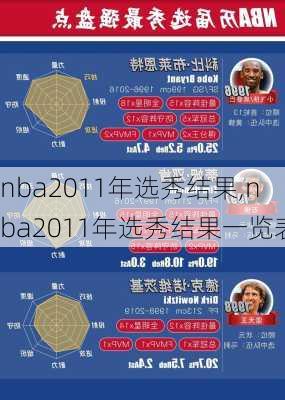 nba2011年选秀结果,nba2011年选秀结果一览表