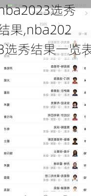 nba2023选秀结果,nba2023选秀结果一览表