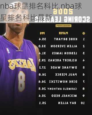 nba球星排名科比,nba球星排名科比最新