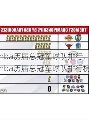 nba历届总冠军球队排行,nba历届总冠军球队排行榜