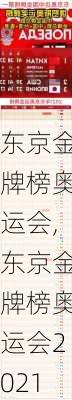 东京金牌榜奥运会,东京金牌榜奥运会2021