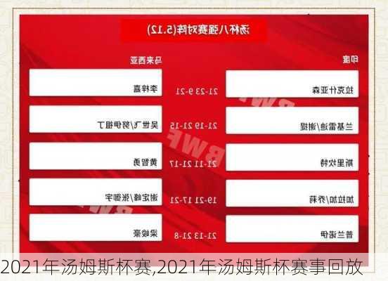 2021年汤姆斯杯赛,2021年汤姆斯杯赛事回放