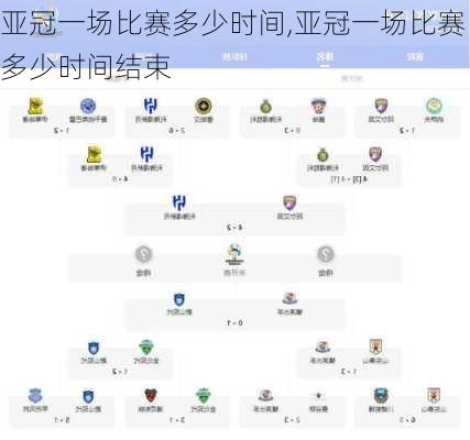 亚冠一场比赛多少时间,亚冠一场比赛多少时间结束