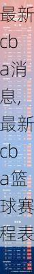 最新cba消息,最新cba篮球赛程表