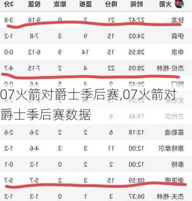 07火箭对爵士季后赛,07火箭对爵士季后赛数据
