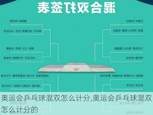 奥运会乒乓球混双怎么计分,奥运会乒乓球混双怎么计分的