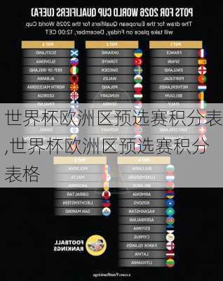 世界杯欧洲区预选赛积分表,世界杯欧洲区预选赛积分表格