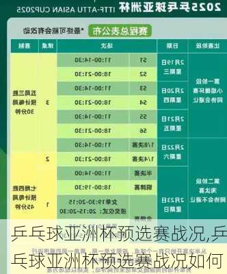 乒乓球亚洲杯预选赛战况,乒乓球亚洲杯预选赛战况如何