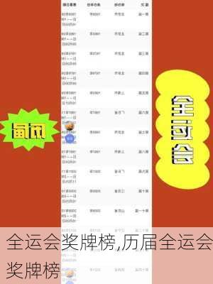 全运会奖牌榜,历届全运会奖牌榜
