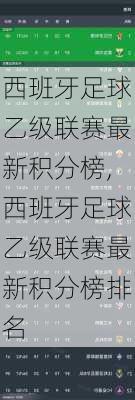 西班牙足球乙级联赛最新积分榜,西班牙足球乙级联赛最新积分榜排名