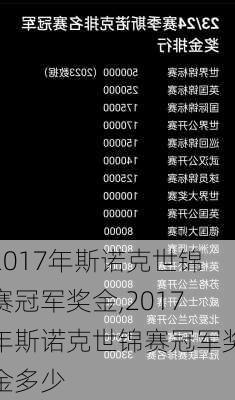 2017年斯诺克世锦赛冠军奖金,2017年斯诺克世锦赛冠军奖金多少