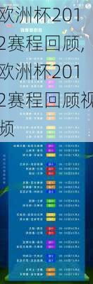 欧洲杯2012赛程回顾,欧洲杯2012赛程回顾视频