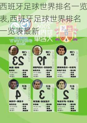 西班牙足球世界排名一览表,西班牙足球世界排名一览表最新